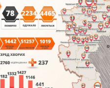 В Донецкой области 118 случаев COVID-19 за сутки