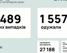 В Україні за останню добу виявили 4489 нових випадків інфікування коронавірусом