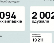 За сутки в Украине выявили 3370 новых случаев инфицирования коронавирусом