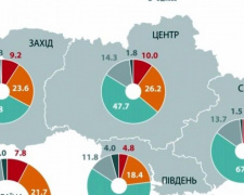 Более половины украинцев хотят восстановления связей с жителями ОРДЛО (опрос)