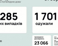 В Україні за останню добу виявили 4285 нових випадків інфікування коронавірусом