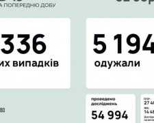 В Україні за останню добу виявили 5336 нових випадків інфікування коронавірусом