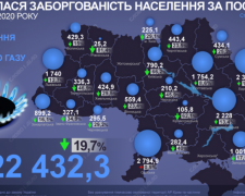 Сколько жители Донетчины задолжали за услуги ЖКХ: инфографика