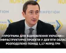 Донецька область отримає субвенцію від Європейського інвестиційного банку на проєкти з відновлення соціальної інфраструктури