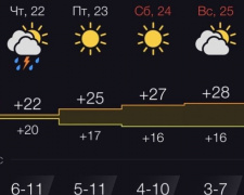 В Авдіївці знову очікується погіршення погодних умов