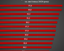 Авдеевка - один из городов-аутсайдеров по оплате за услуги ЖКХ