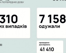 В Україні за останню добу виявили 4 310 нових випадків інфікування коронавірусом