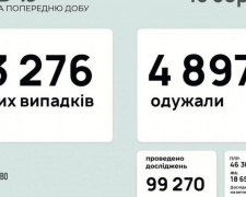 В Україні виявили понад 13 тисяч нових випадків COVID-19