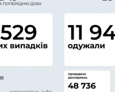 В Україні за останню добу виявили 5529 нових випадків інфікування коронавірусом