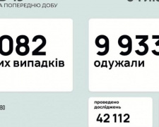 В Україні за останню добу виявили 5082 нових випадки інфікування коронавірусом