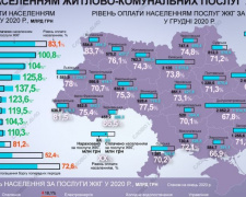 Исправно ли украинцы оплачивают «коммуналку»?