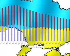 В Украине сейчас проживают 38 млн человек