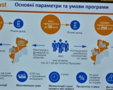 Немецкий банк  развития KfW запускает проект для малого и среднего бизнеса  на Донетчине