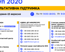 Информацию по вступительной кампании студенты могут получить по телефону и онлайн