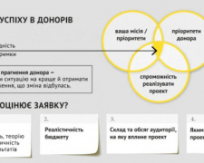 Написание заявки на грант:с чего начать?