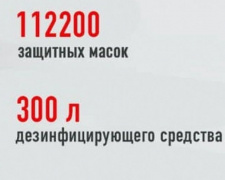 На Авдеевском коксохиме сотрудники полностью обеспечены средствами индивидуальной защиты и антисептиками