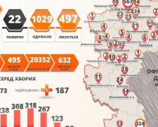 3 смертельных случая и 64 заболевших за сутки:ситуация с COVID-19 на Донетчине