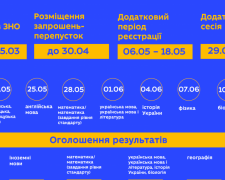 До уваги авдіївських випускників: стартує реєстрація на основну сесію ЗНО-2021