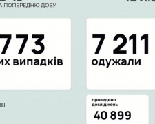 В Україні за останню добу виявили 4773 нових випадки інфікування коронавірусом