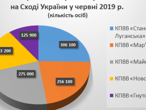 Пересечение донбасской линии разграничения: МинВОТ привело статистику за месяц