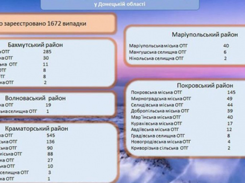 В Авдіївській ОТГ на COVID-19 хворіють 12 медпрацівників