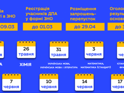 Міносвіти оприлюднило повний графік ЗНО-2022