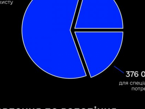 Майже 59% українців віддали свій голос за дозвіл на зброю для особистого захисту - опитування