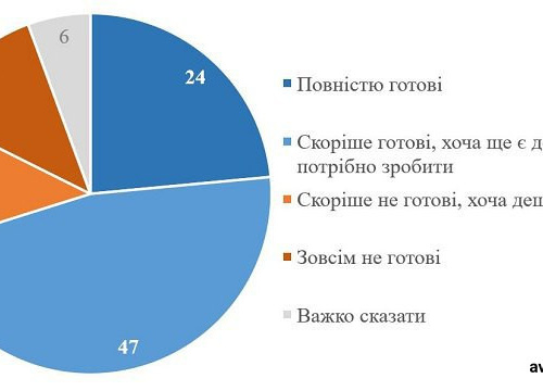 Українці готові до можливих проблем з опаленням узимку, – опитування