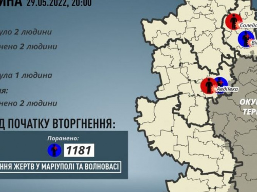 Сьогодні росіяни вбили трьох мирних жителів Донеччини: двох з них - в Авдіївці