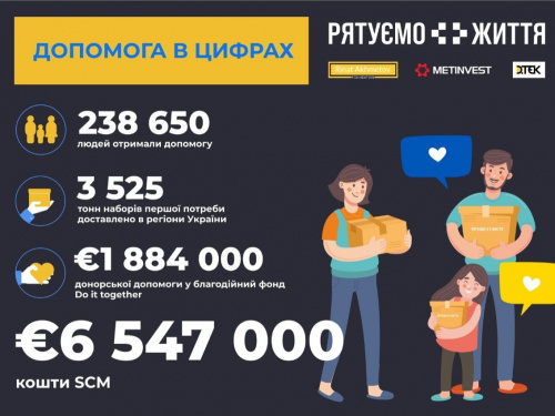 Оперативна ситуація в Україні та на підприємствах групи Метінвест: осінь 2022