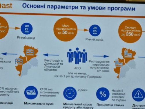 Немецкий банк  развития KfW запускает проект для малого и среднего бизнеса  на Донетчине