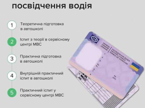 В Україні змінять механізм підготовки водіїв: названо 5 основних правил