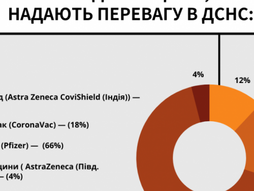 Рятувальники закликають громадян захиститися від COVID-19