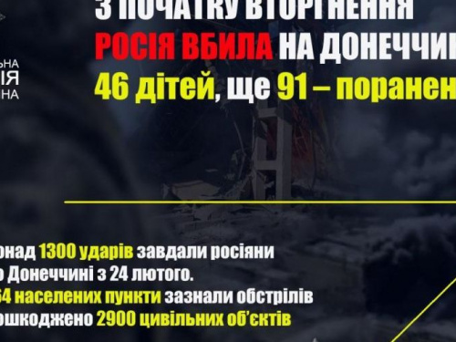 З початку вторгнення росія вбила на Донеччині 320 мирних жителів