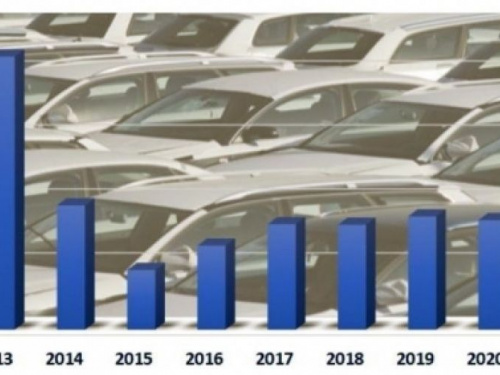 Украинский авторынок в 2021 году: рост на 21% и Топ-10 самых продаваемых марок