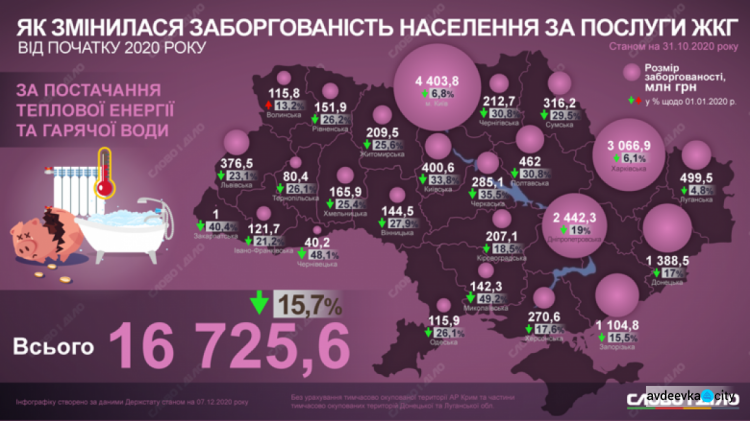 Сколько жители Донетчины задолжали за услуги ЖКХ: инфографика