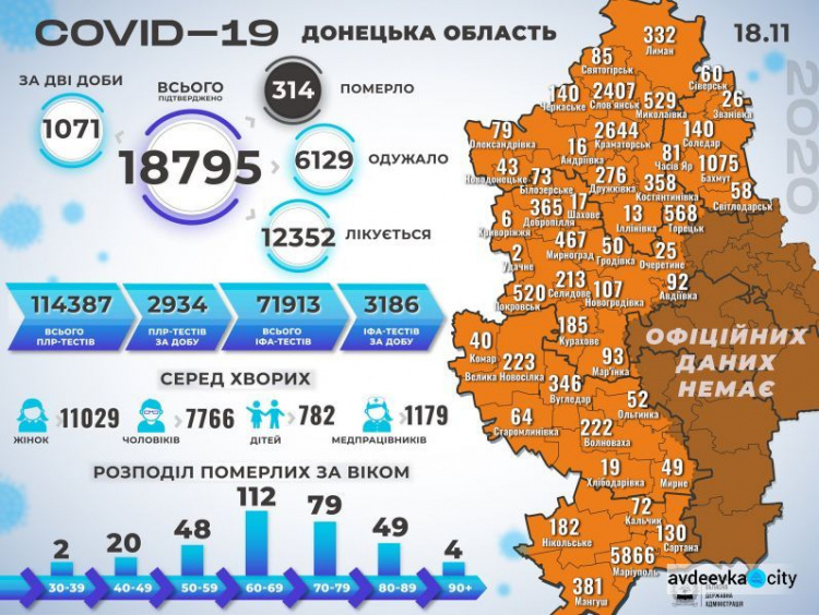 На Донетчине более тысячи новых больных COVID-19 за двое суток