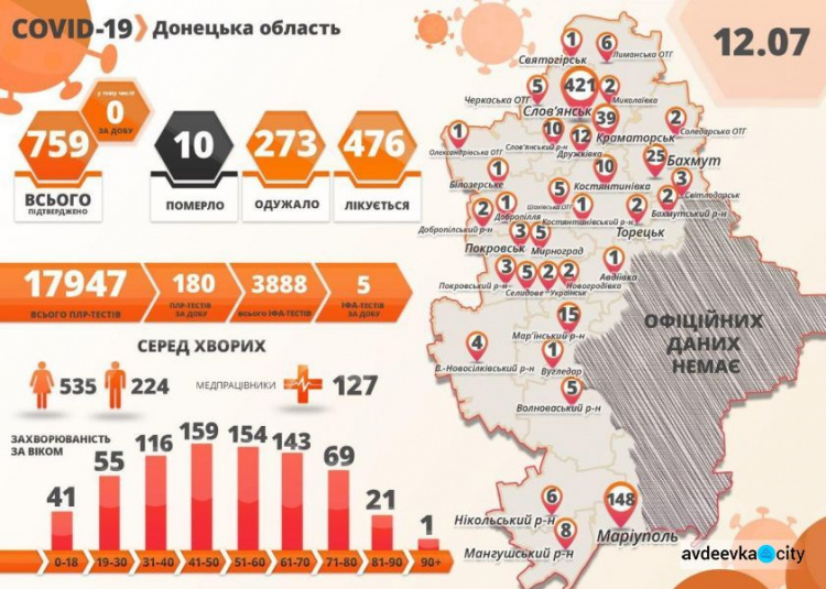 В Донецкой области ни одного нового случая коронавируса за сутки