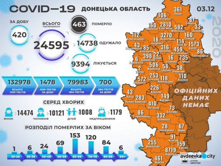 В Авдеевской ОТГ 2 новых случая инфицирования коронавирусом