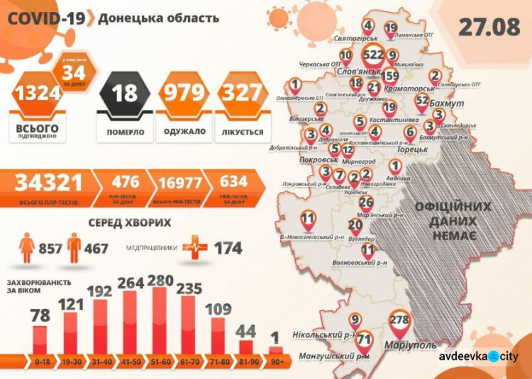 В Донецкой области 34 новых случая COVID-19 за сутки