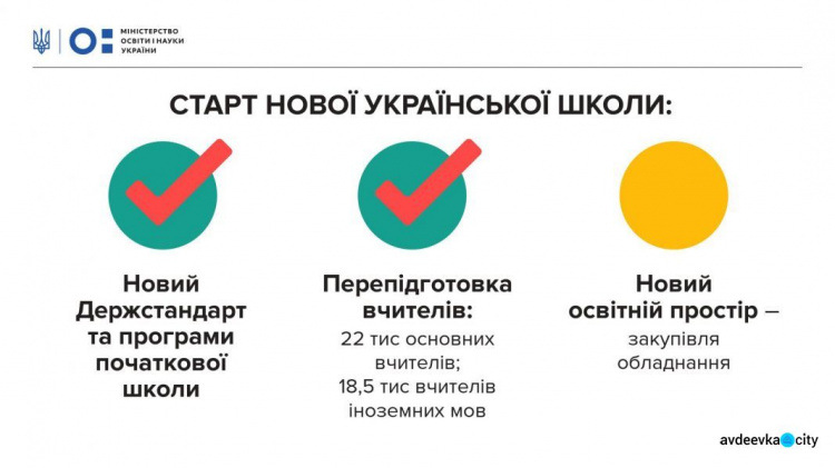 Новая жизнь в новой украинской школе: Гройсман рассказал и показал, что ждет первоклассников