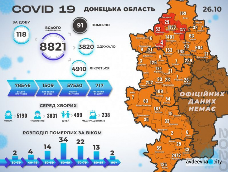 Обновлен  способ ведения статистики больных коронавирусной болезнью в области