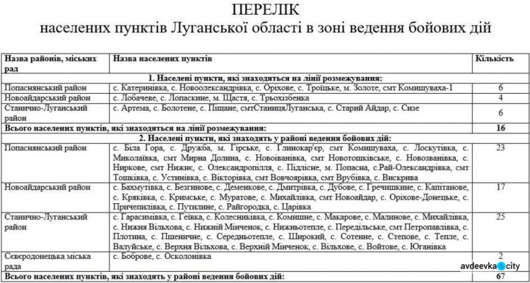 Завтра на Донбассе начинается новая операция: упрощенно - о главном