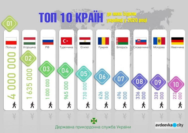 Стали известны страны, куда чаще всего ездят украинцы