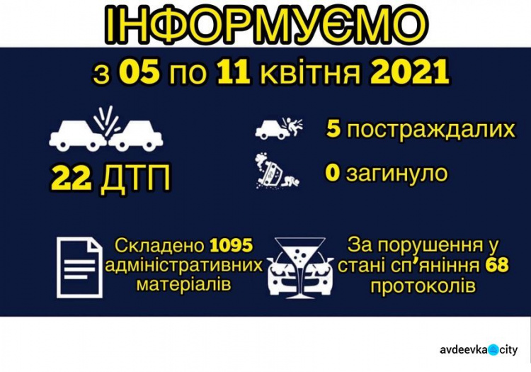 За минулий тиждень на автошляхах Донеччини сталося 22 дорожньо-транспортних пригоди