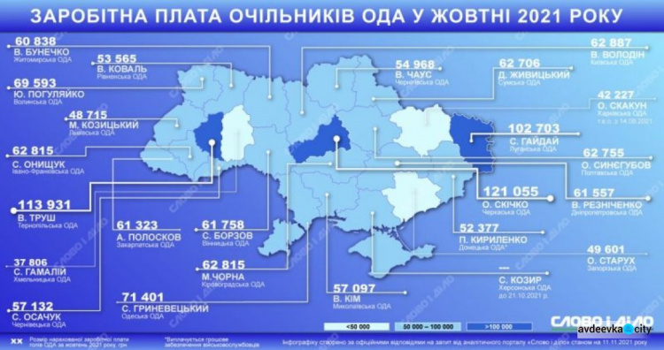 Зарплати голів ОДА в Україні: хто заробляє найбільше (ІНФОГРАФІКА)