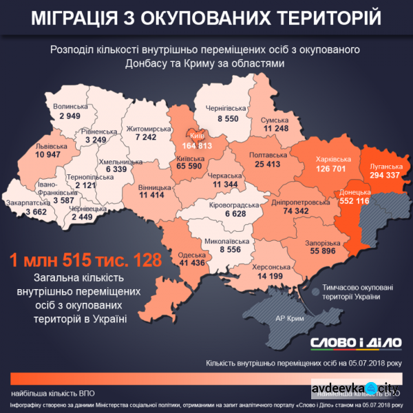 Миграция ВПЛ в Украине: где переселенцев стало больше, а где - меньше (ИНФОГРАФИКА)