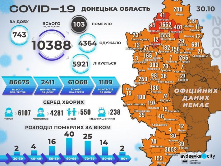 Количество больных коронавирусом в области выросло на 743 человека