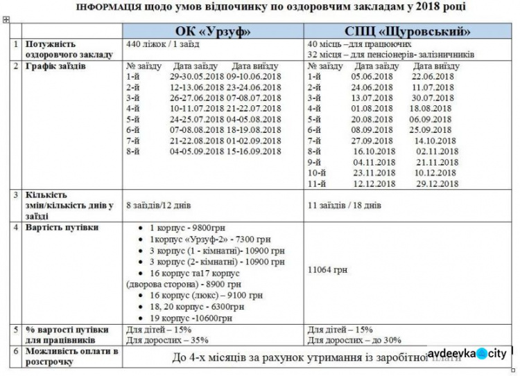 Железнодорожникам Донбасса и их детям готовят замечательный отдых