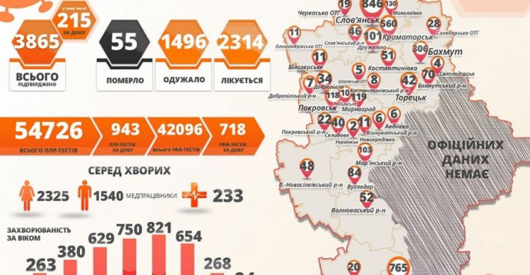 Донецкая область поставила новый антирекорд по заболеваемости коронавирусом